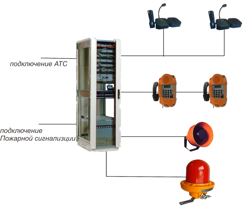 Громкоговорящая связь. Система громкоговорящей связи DX-500. Устройство переговорное двухсторонней громкоговорящей связи УГС-1-3. Оборудование двухсторонней громкоговорящей парковой связи.