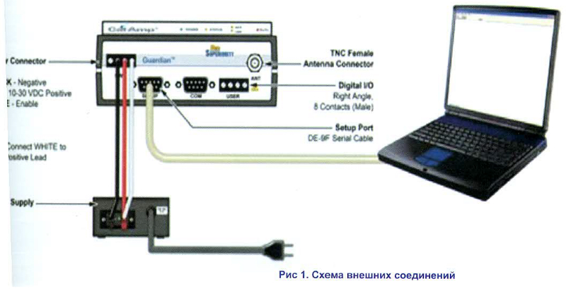 Подключить 100 каналов. Датчик импульсов in-z61. Guardian 100 радиомодем. In-z61 датчик-Генератор импульсов подключение.