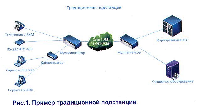 Рисунок 1