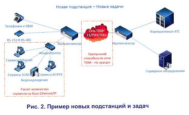 Рисунок 2