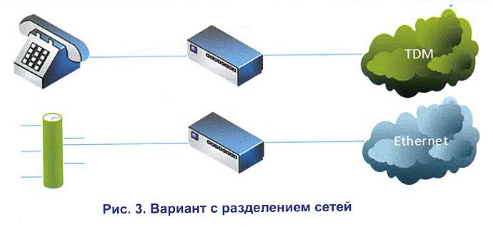 Рисунок 3