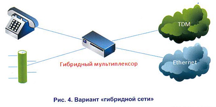 Рисунок 4