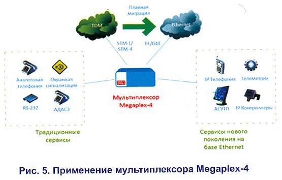 Рисунок 5