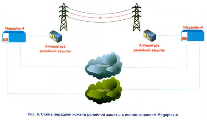 Рисунок 6