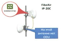FibeAir IP-20C
