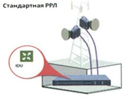 Стандартная РРЛ