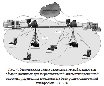 Рисунок 4